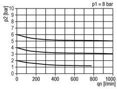 Filter-Regulator G3/8'' 900 l/min 0.2-6.0bar/3-87psi Semi-Auto Polycarbonate Standard 1