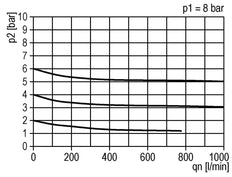 Filter-Regulator G1/4'' 900 l/min 0.2-6.0bar/3-87psi Semi-Auto Metal Standard 1