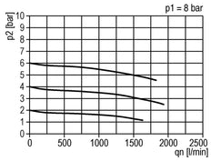 Filter-Regulator G1/2'' 1500 l/min 0.2-6.0bar/3-87psi Auto Metal Standard 2