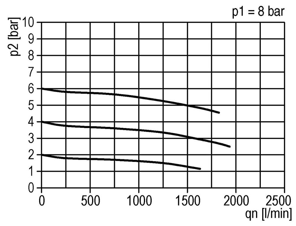 Filter-Regulator G1/2'' 1500 l/min 0.2-6.0bar/3-87psi Auto Metal Standard 2