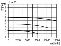 3/2 Valve G1 230VAC 12500 l/min Multifix 4