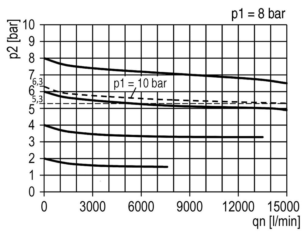 Filter-Regulator G1'' 7000 l/min 0.5-10.0bar/7-145psi Auto Polycarbonate Standard 5