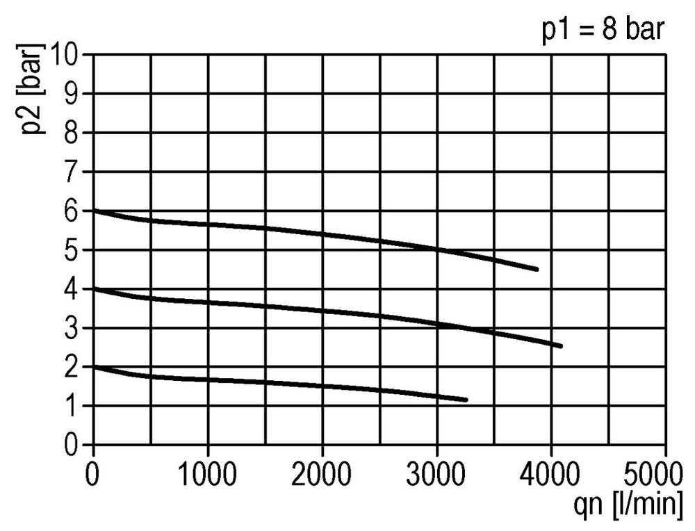 Filter-Regulator G1/2'' 3000 l/min 0.2-6.0bar/3-87psi Semi-Auto Polycarbonate Standard 3