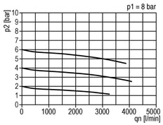 Filter-Regulator G1/2'' 3000 l/min 0.2-6.0bar/3-87psi Semi-Auto Polycarbonate Standard 3