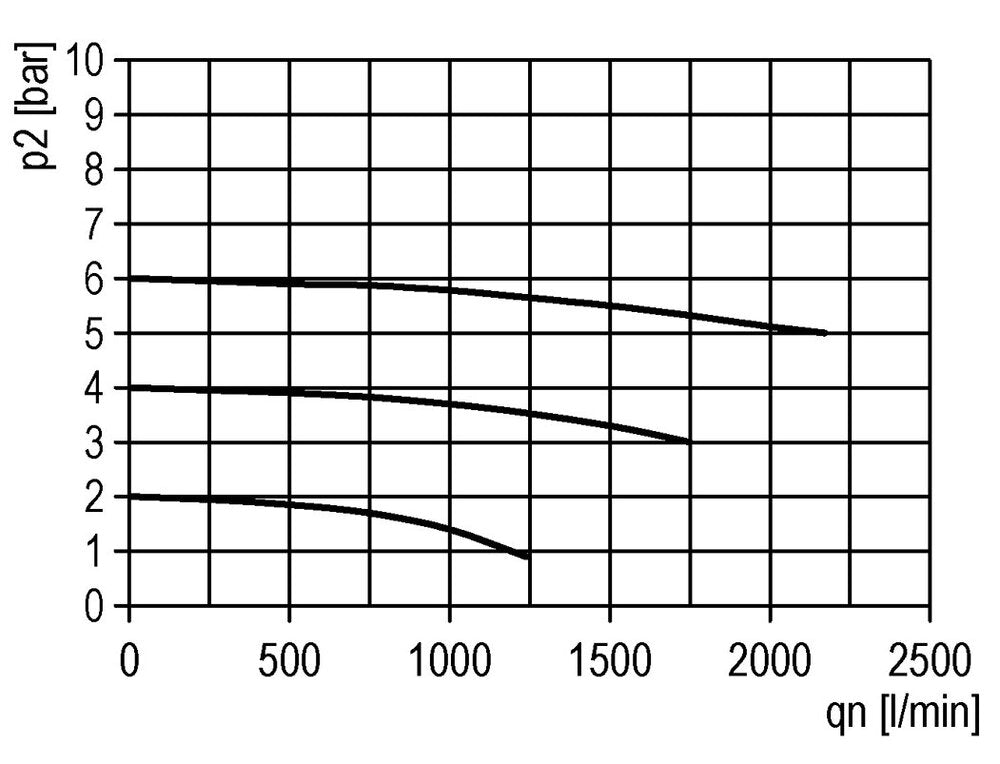 Filter 5microns G1/4'' 2200 l/min Semi-Auto Polycarbonate Futura 1