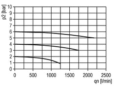 Filter 5microns G1/4'' 2200 l/min Semi-Auto Polycarbonate Futura 1