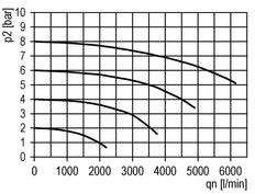 Filter 5microns G1/2'' 3500 l/min Auto Metal Futura 2