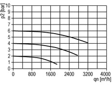 Filter 60microns G3'' 40000 l/min Semi-Auto Metal Standard 9