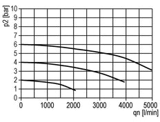 Filter 40microns G3/8'' 3100 l/min Semi-Auto Polycarbonate Standard 2