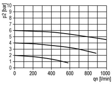 Filter 5microns G3/8'' 800 l/min Auto Polycarbonate Standard 1