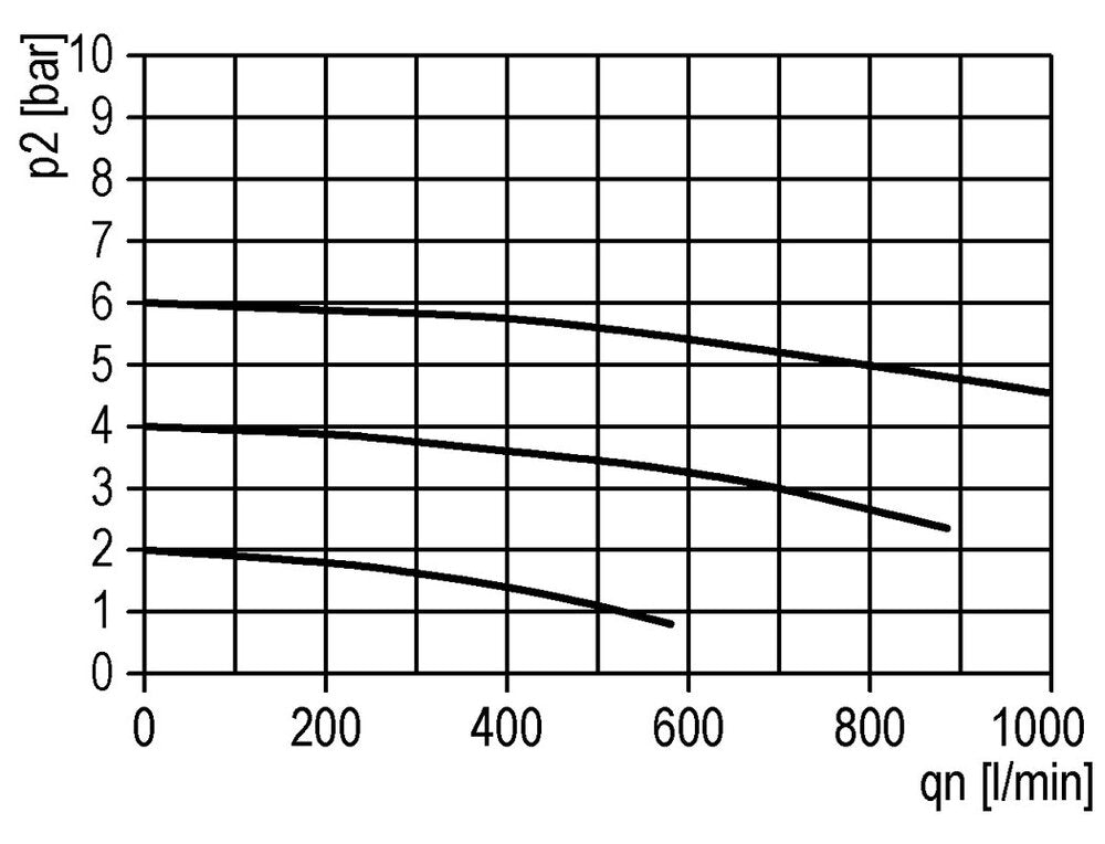 Filter 5microns G1/4'' 800 l/min Auto Polycarbonate Standard 1