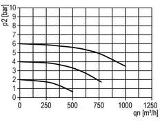 Filter 40microns G3/4'' 12500 l/min Semi-Auto Metal Standard 5