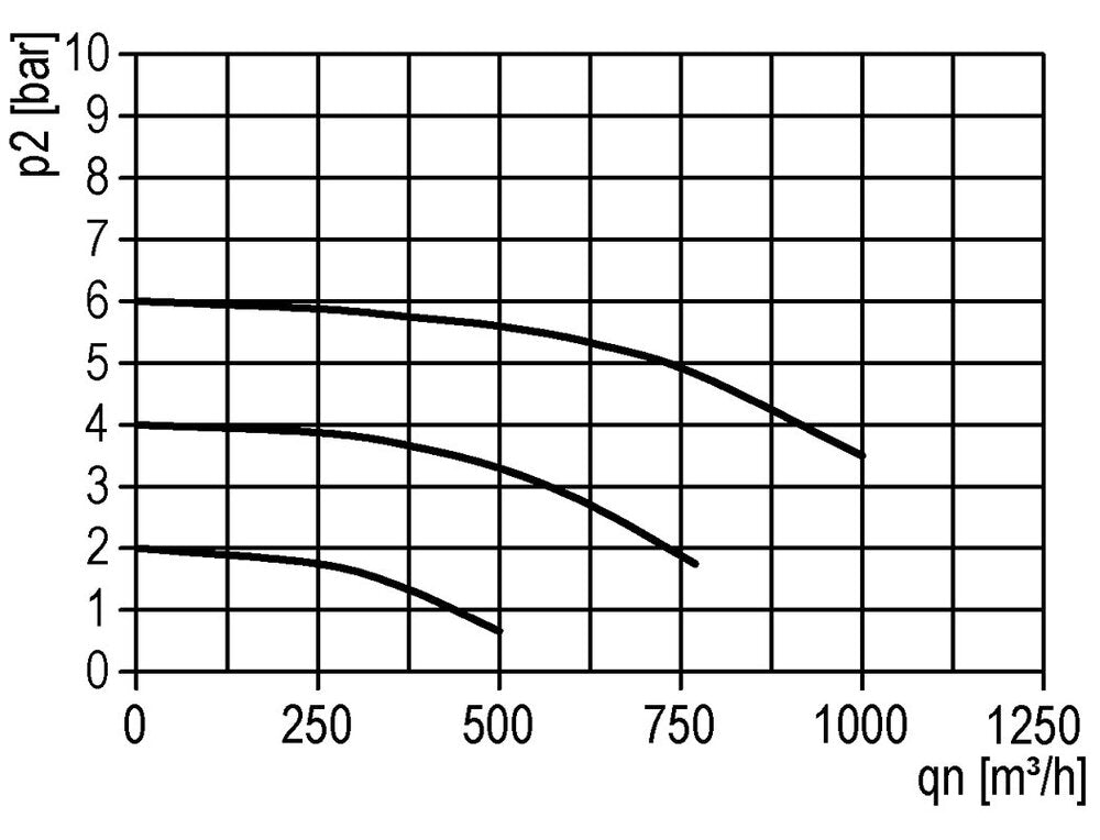 Filter 40microns G1'' 12500 l/min Auto (Closed Without Pressure) Polycarbonate Standard 5