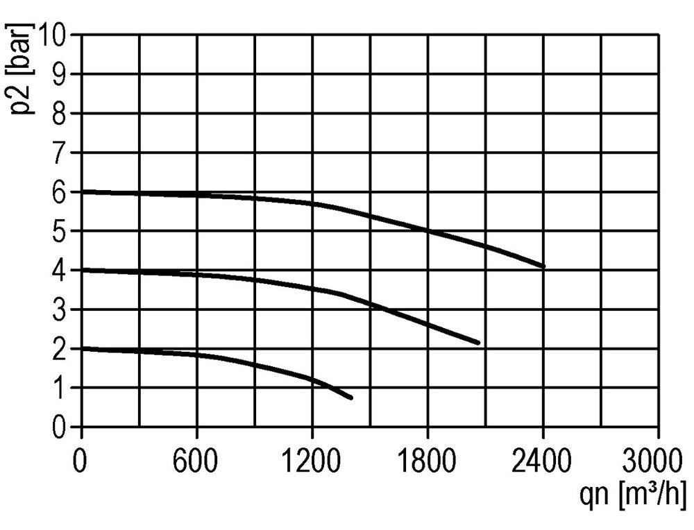 Filter 60microns G1 1/2'' 30000 l/min Auto Metal Standard 8