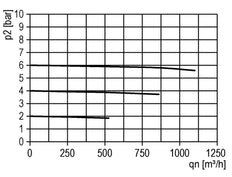 Lubricator G1'' Protective Cage Polycarbonate Multifix 5