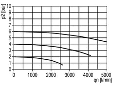 Lubricator G3/8'' Protective Cage Polycarbonate Standard 3