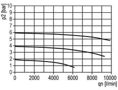 Lubricator G1 1/4'' Protective Cage Polycarbonate Standard 5
