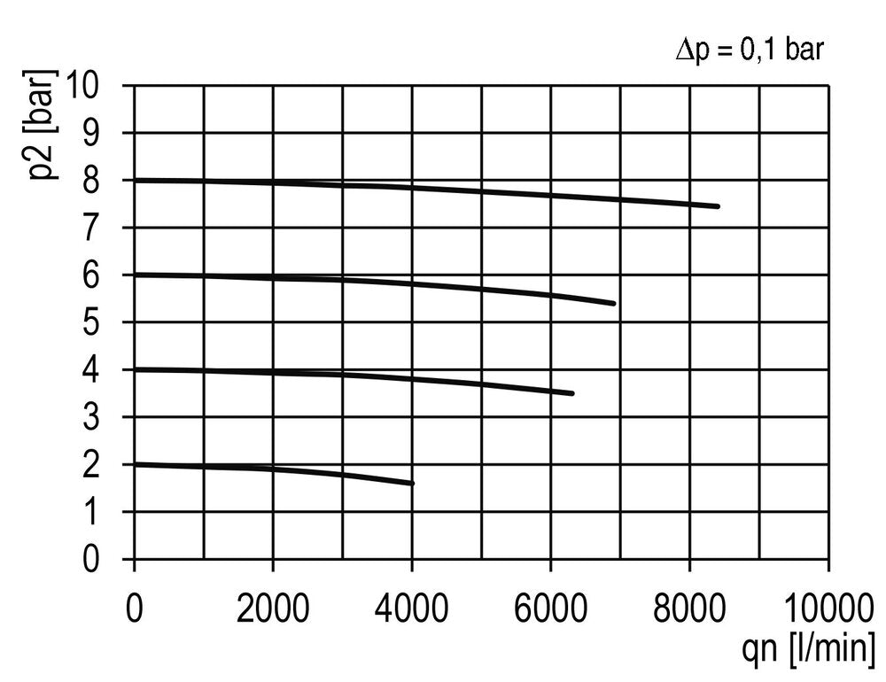 Microfilter 0.01microns G1'' 1500 l/min Semi-Auto Metal Futura 4