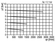 Microfilter 0.01microns G1/2'' 720 l/min Semi-Auto Polycarbonate Multifix 2