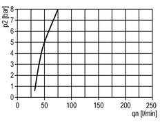 FRL 3-Part G1/4'' 1200 l/min 0.5-10.0bar/7-145psi Semi-Auto Protective Cage Polycarbonate Multifix 1