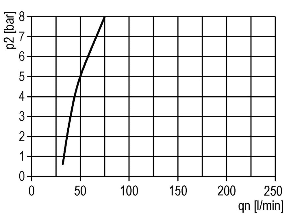 FRL 2-Part G3/8'' 1200 l/min 0.5-16.0bar/7-232psi Auto Polycarbonate Multifix 1