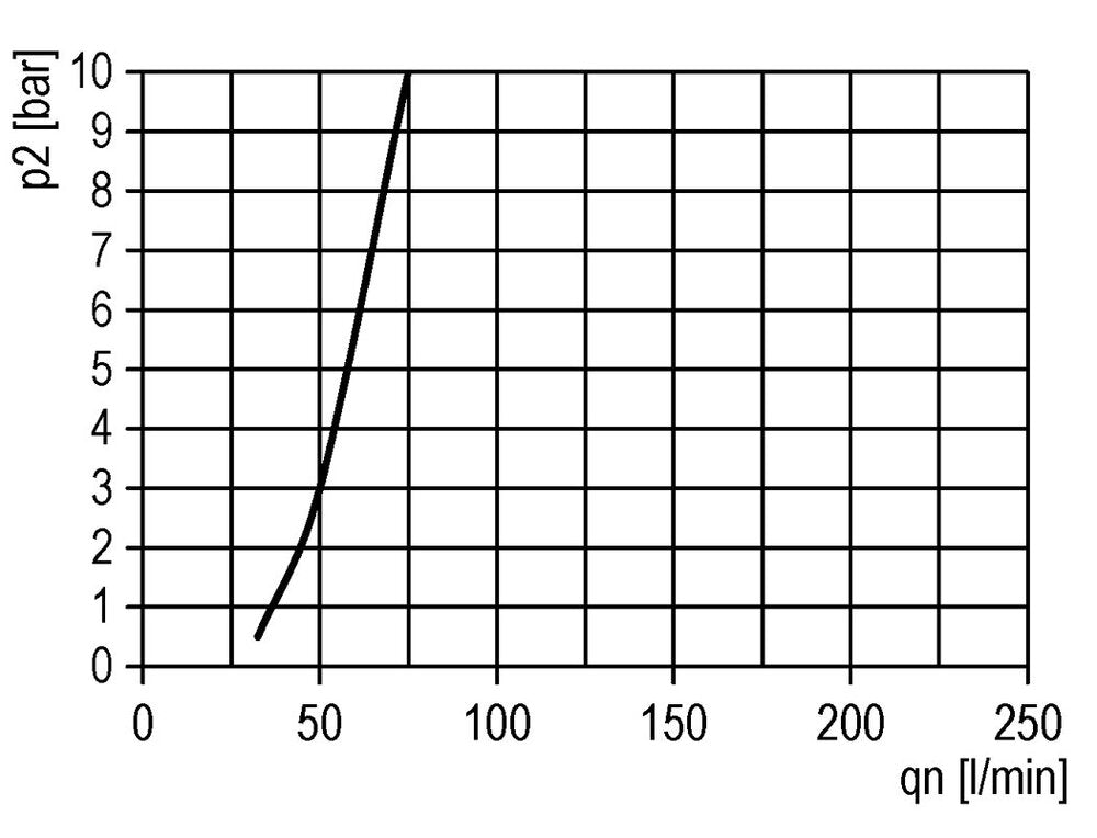 FRL 2-Part G1/2'' 3500 l/min 0.1-2.0bar/1-29psi Semi-Auto Polycarbonate Futura 2