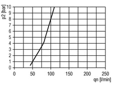 FRL 2-Part G3/8'' 1750 l/min 0.1-1.0bar/1-14psi Semi-Auto Polycarbonate Futura 1