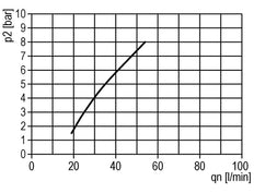 FRL 2-Part G1/4'' 350 l/min 0.5-3.0bar/7-44psi Auto Polycarbonate Standard 0