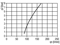 FRL 2-Part G3/4'' 5800 l/min 0.2-6.0bar/3-87psi Auto Polycarbonate Multifix 2