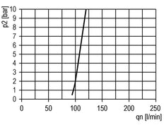 FRL 3-Part G1'' 12000 l/min 0.1-2.0bar/1-29psi Semi-Auto Metal Futura 4