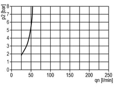 FRL 3-Part G3/4'' 3200 l/min 0.5-16.0bar/7-232psi Auto Polycarbonate Standard 3