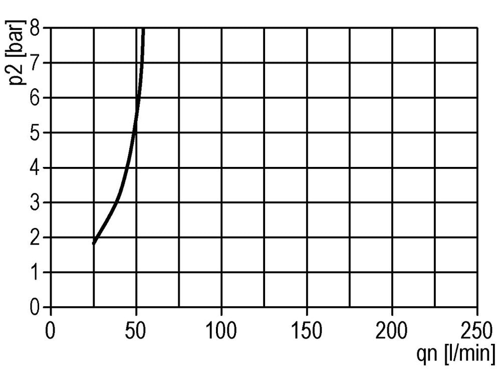 FRL 2-Part G1/2'' 2100 l/min 0.5-16.0bar/7-232psi Auto Polycarbonate Standard 3