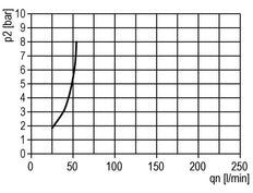 FRL 3-Part G3/8'' 600 l/min 0.5-16.0bar/7-232psi Semi-Auto Metal Standard 1