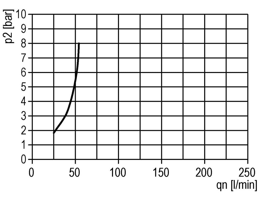 FRL 3-Part G3/8'' 600 l/min 0.5-10.0bar/7-145psi Semi-Auto Metal Standard 1