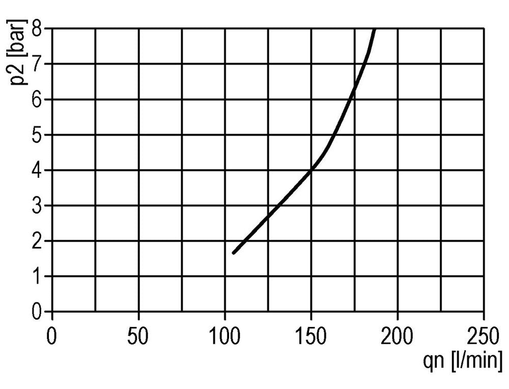 FRL 2-Part G1'' 4000 l/min 0.5-10.0bar/7-145psi Auto Polycarbonate Standard 5