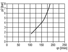 FRL 2-Part G1'' 4000 l/min 0.5-16.0bar/7-232psi Auto Polycarbonate Standard 5