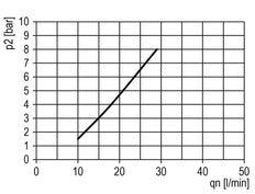 FRL 2-Part G1/8'' 700 l/min 0.1-3.0bar/1-44psi Auto (Closed Without Pressure) 40 mm Pressure Gauge Polycarbonate Multifix 0