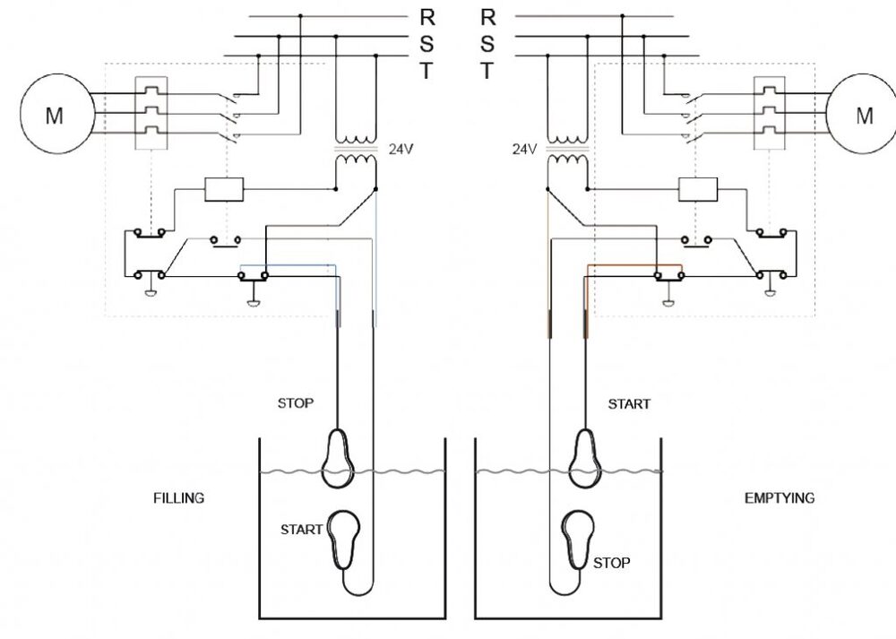 Float switch Mac5 5m Cable ATEX