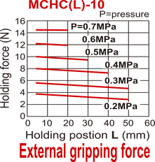 D10 mm 2-Jaw Parallel Double Acting Pneumatic Gripper Long Stroke Standard Through Hole Jaws