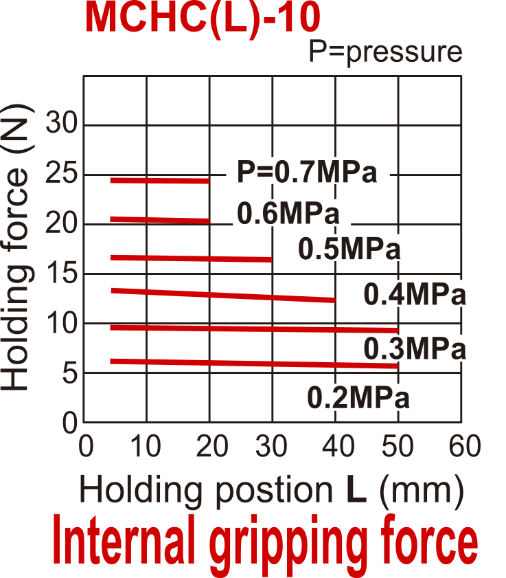 D10 mm 2-Jaw Parallel Double Acting Pneumatic Gripper Long Stroke Standard Through Hole Jaws
