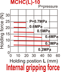 D10 mm 2-Jaw Parallel Double Acting Pneumatic Gripper Long Stroke Standard Through Hole Jaws