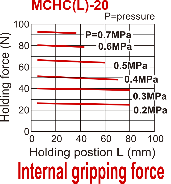 D20 mm 2-Jaw Parallel Double Acting Pneumatic Gripper Long Stroke Side Tapped Jaws