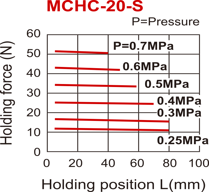 D20 mm 2-Jaw Parallel Spring Open Pneumatic Gripper Standard Jaws