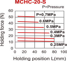 D20 mm 2-Jaw Parallel Spring Open Pneumatic Gripper Narrow Jaws