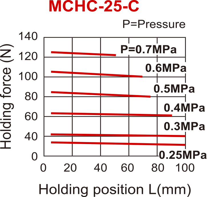 D25 mm 2-Jaw Parallel Spring Closed Pneumatic Gripper Narrow Through Hole Jaws