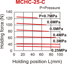 D25 mm 2-Jaw Parallel Spring Closed Pneumatic Gripper Narrow Through Hole Jaws