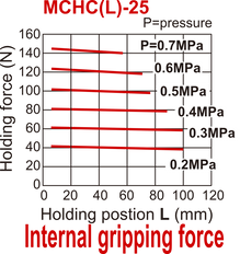 D25 mm 2-Jaw Parallel Double Acting Pneumatic Gripper Standard Through Hole Jaws