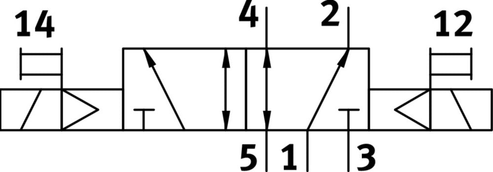 Festo 5/2 Bistable Air Solenoid Valve M5 220l/min - 576664