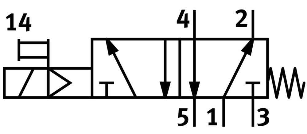 Festo 5/2 Monostable Air Solenoid Valve Size 1 ISO 5599-1 1200l/min - 151016