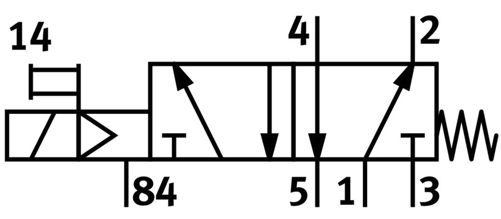 Festo 5/2 Monostable Air Solenoid Valve G1/4 1300l/min - 575511